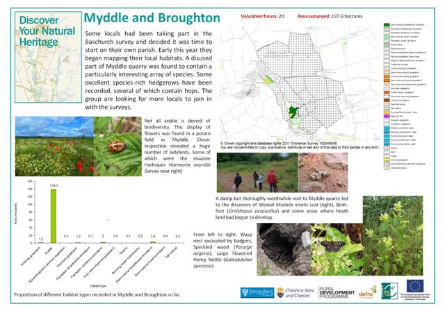 Autumn Convention - Myddle Poster
